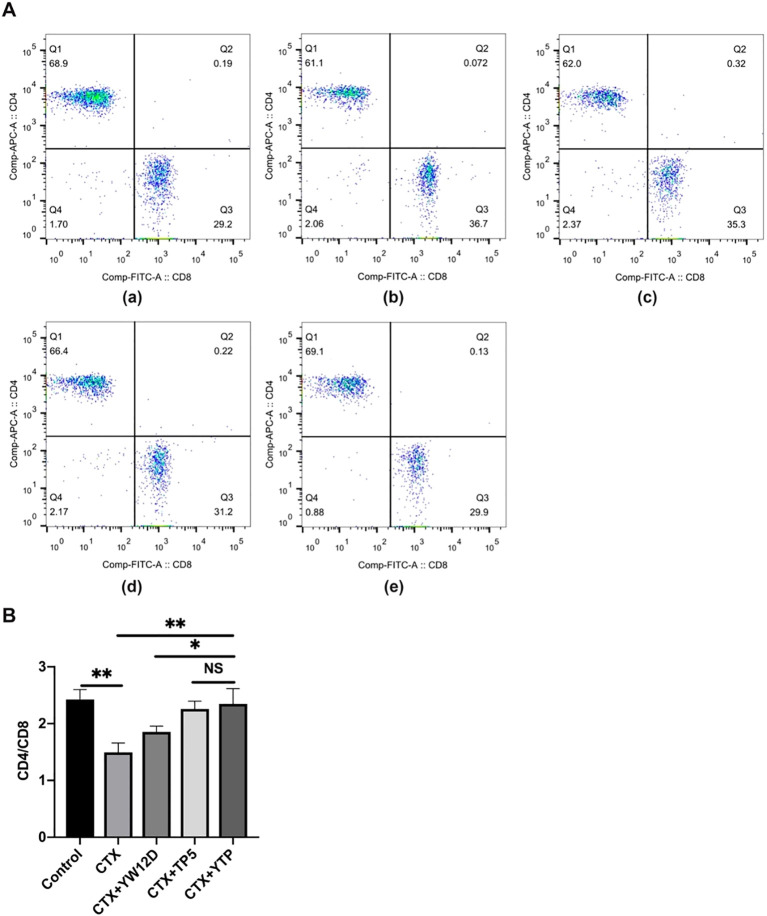 Figure 6