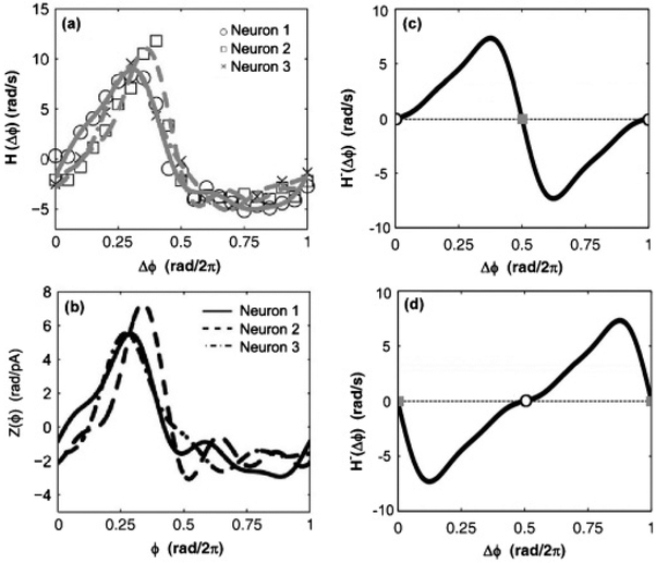 FIG. 3.