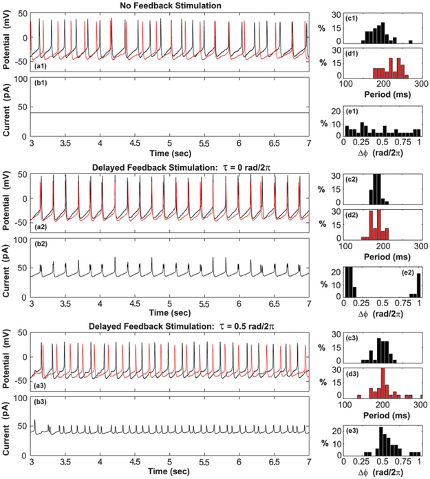 FIG. 4.