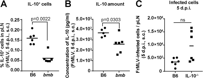 FIG 2