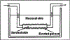 Fig. (3).