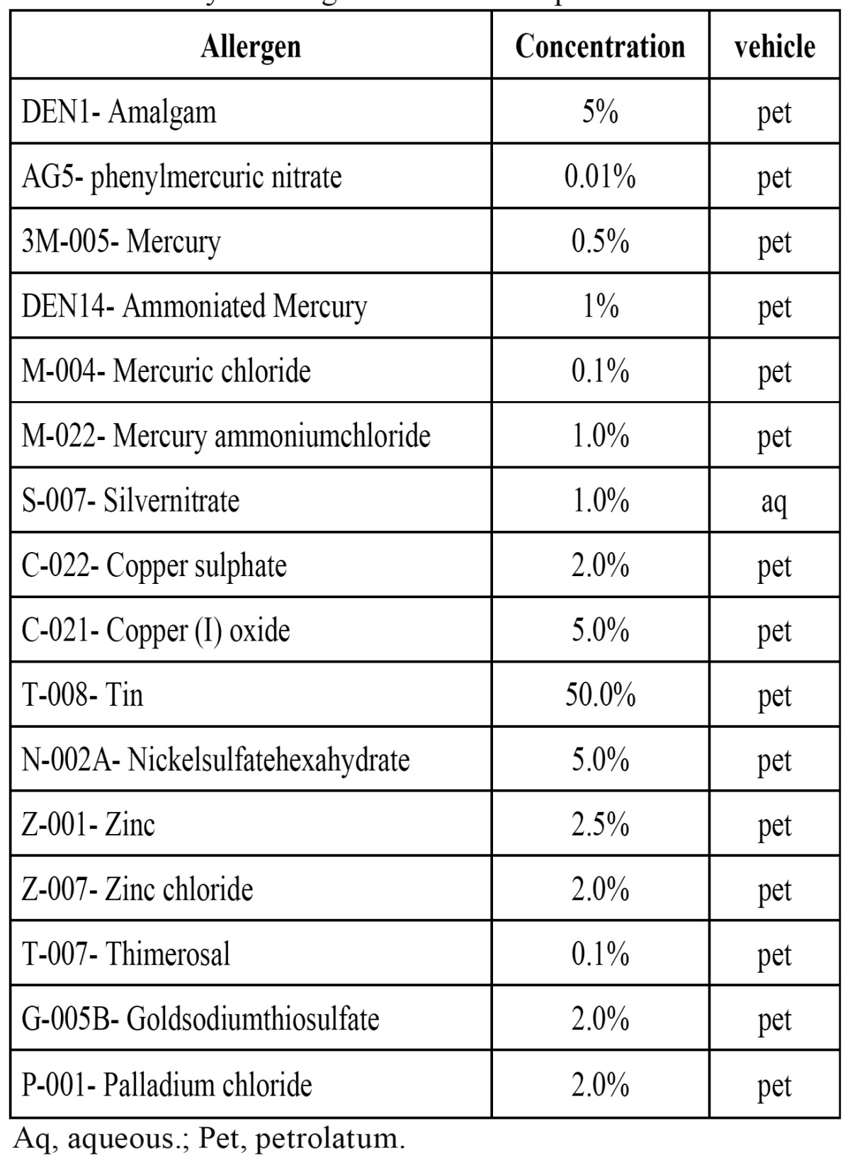 graphic file with name medoral-17-e545-t001.jpg