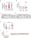 Extended Data Figure 4