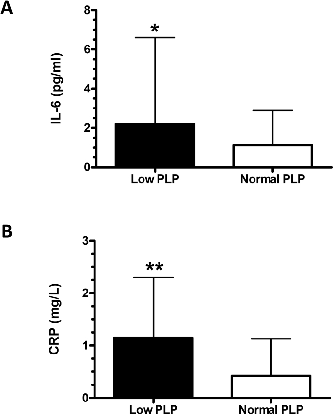 Fig. 2