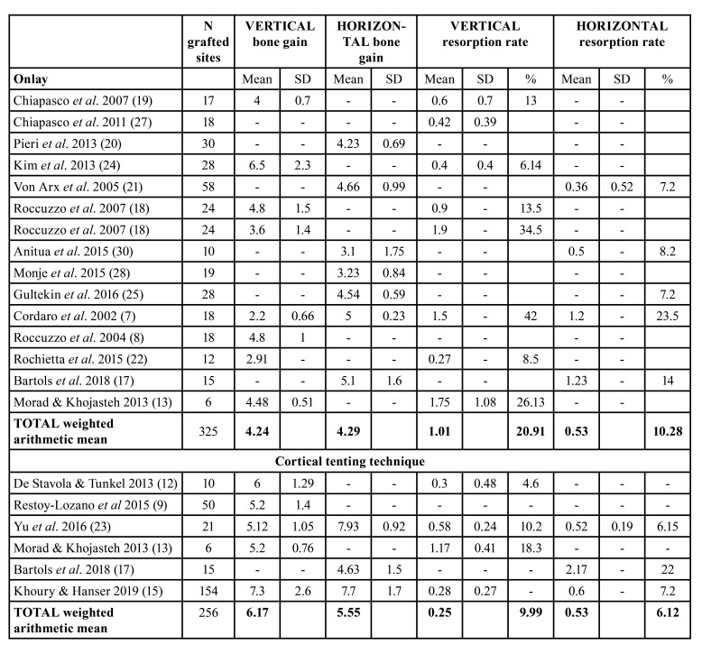 graphic file with name medoral-27-e181-t002.jpg