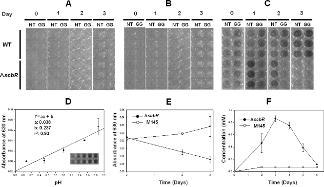 FIG. 2.