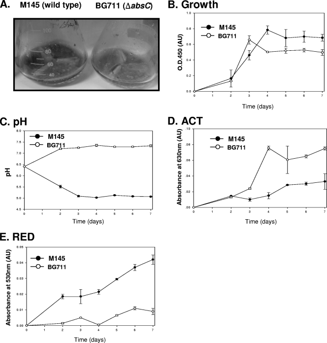 FIG. 4.