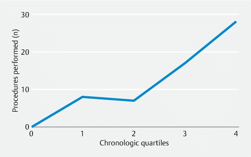 Fig. 3