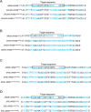 Supplementary Fig. 3