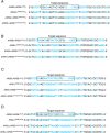 Supplementary Fig. 2