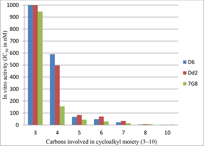 Figure 5.