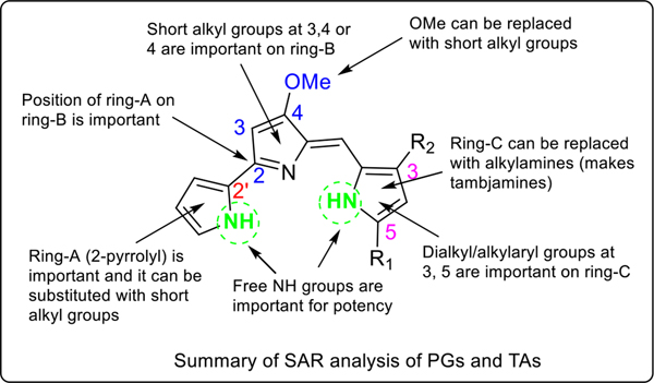 Figure 7.