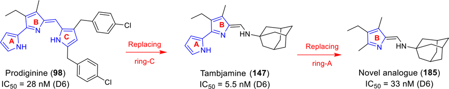 Figure 6.