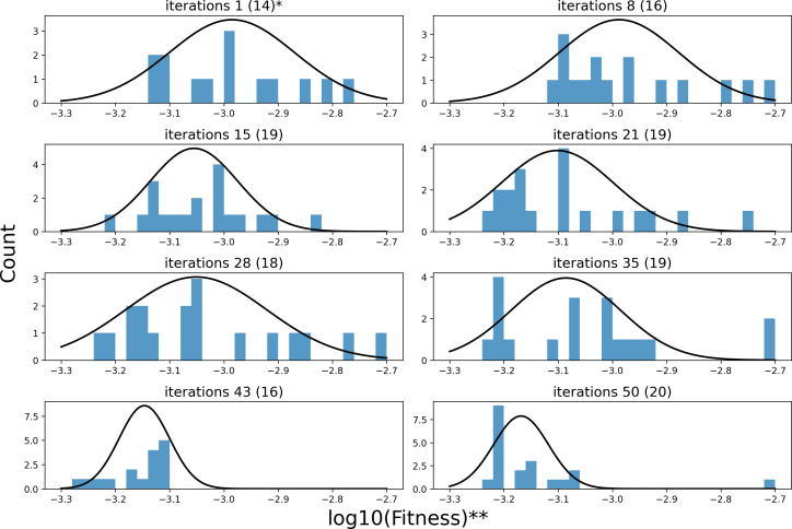 Figure 7