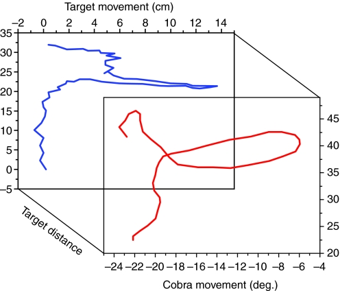 Fig. 6.