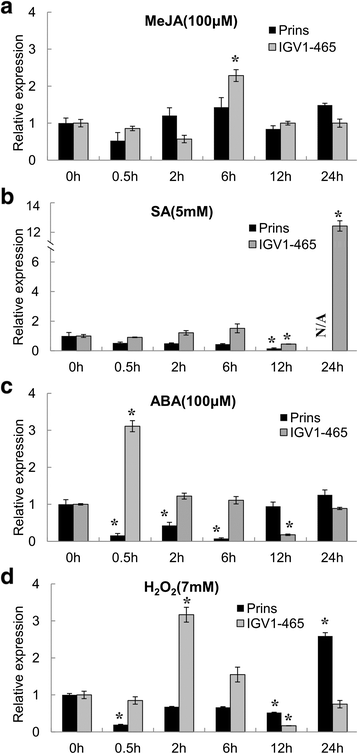 Fig. 7