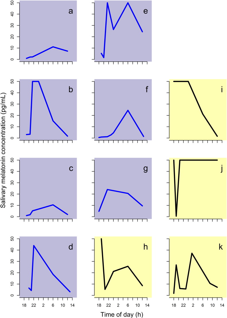 Fig. 3