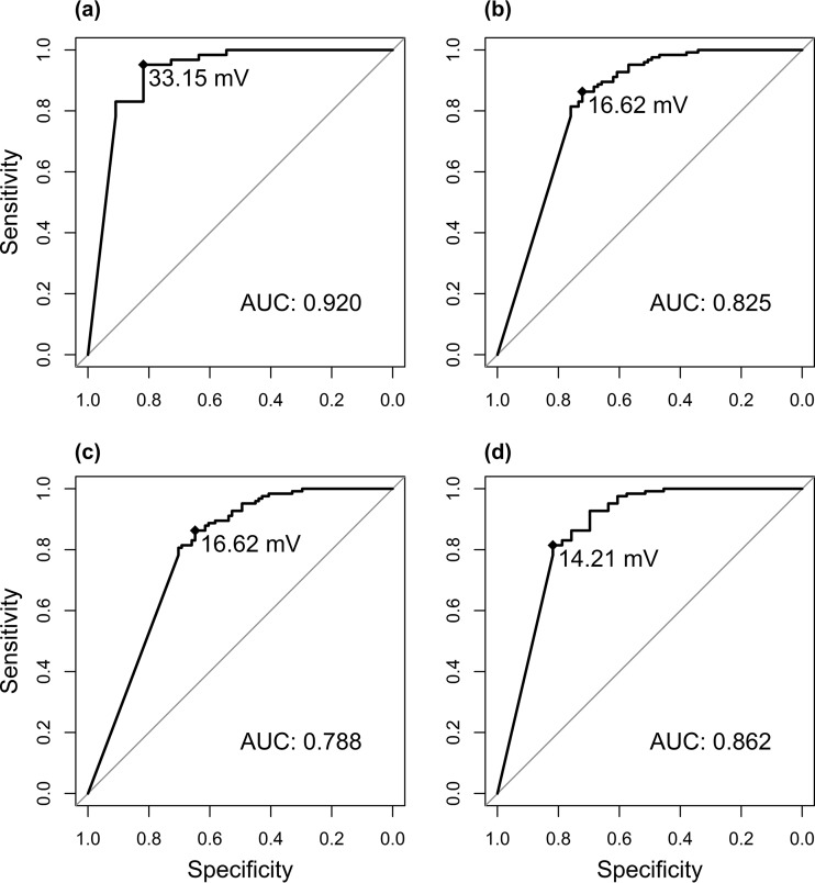 FIG 2