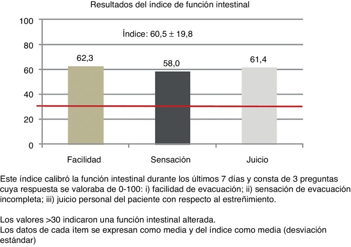 Figura 2