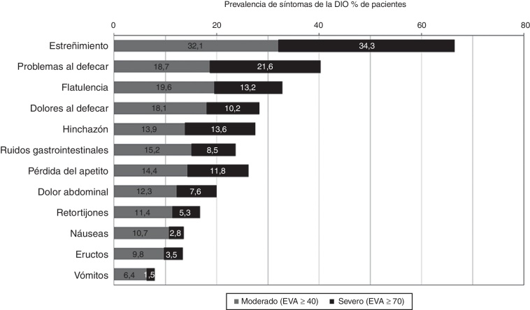 Figura 1