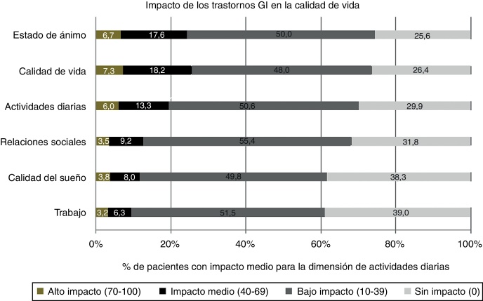 Figura 3