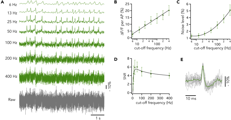 Figure 2