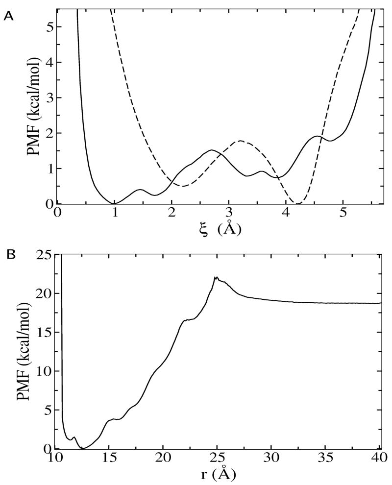 FIG. 5