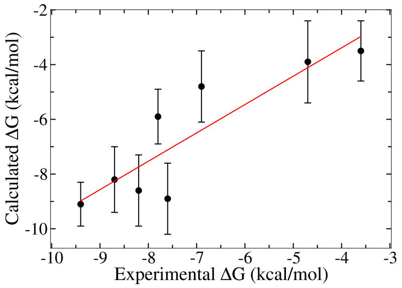 FIG. 6