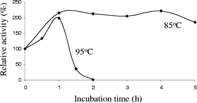 FIG. 5.