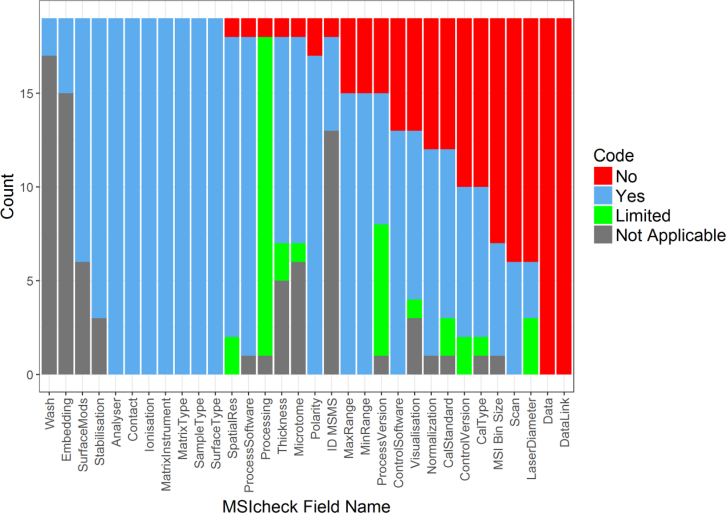 Figure 3: