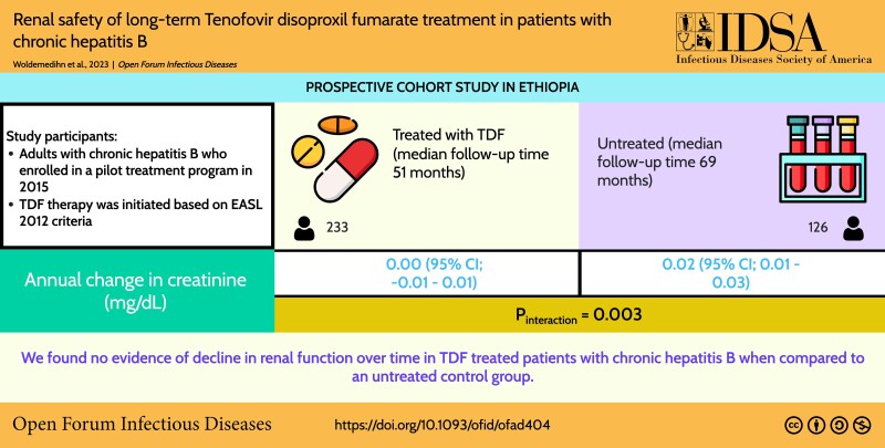 Graphical Abstract