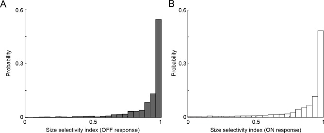 Figure 2—figure supplement 2.