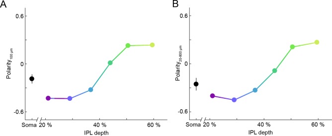 Figure 2—figure supplement 1.