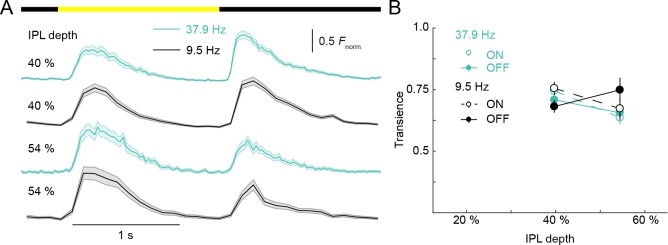 Figure 2—figure supplement 3.