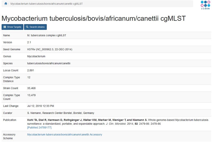 Supplementary Fig. S1