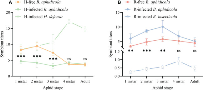 Figure 5