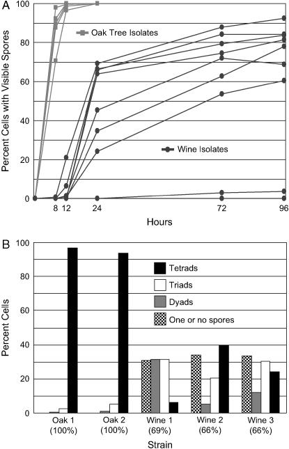 Figure 1.—