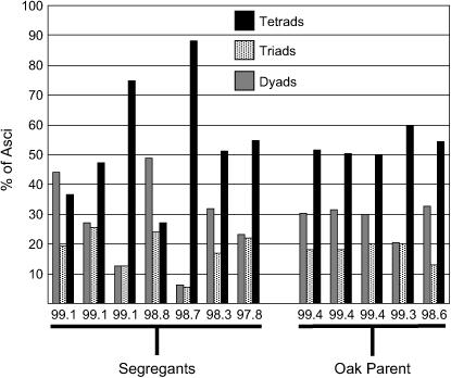 Figure 6.—