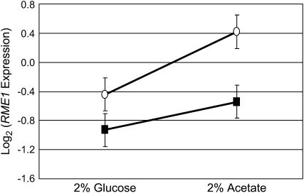 Figure 9.—