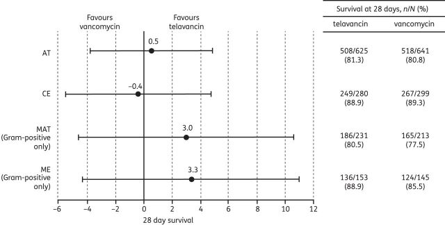 Figure 4.