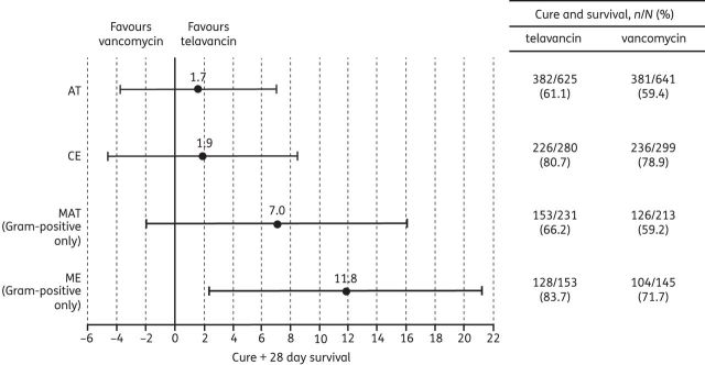 Figure 3.