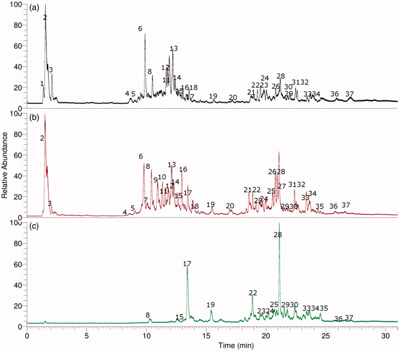 Figure 2.