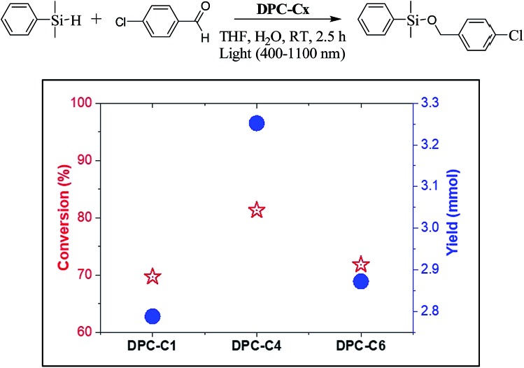 Fig. 13