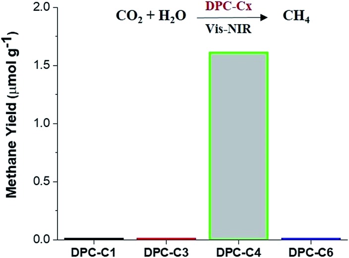 Fig. 11