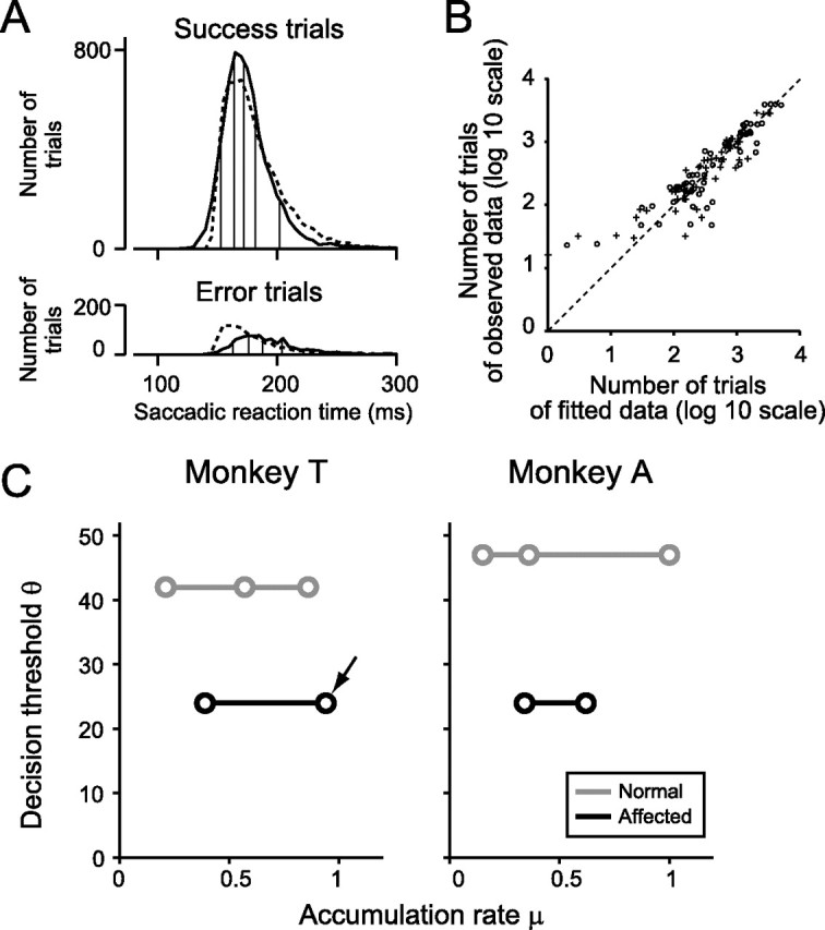 Figure 10.