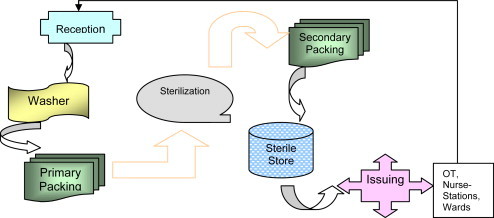 Fig. 1