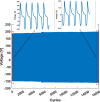 Figure 10.