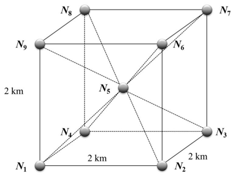 Figure 7