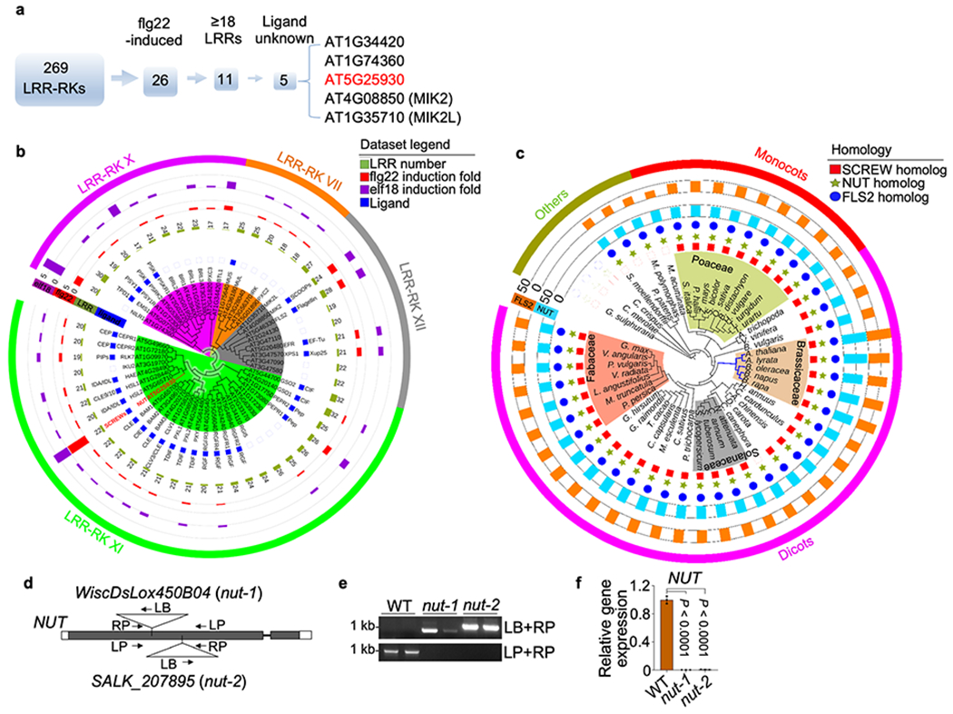 Extended Data Fig. 5 |