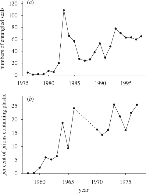 Figure 4.